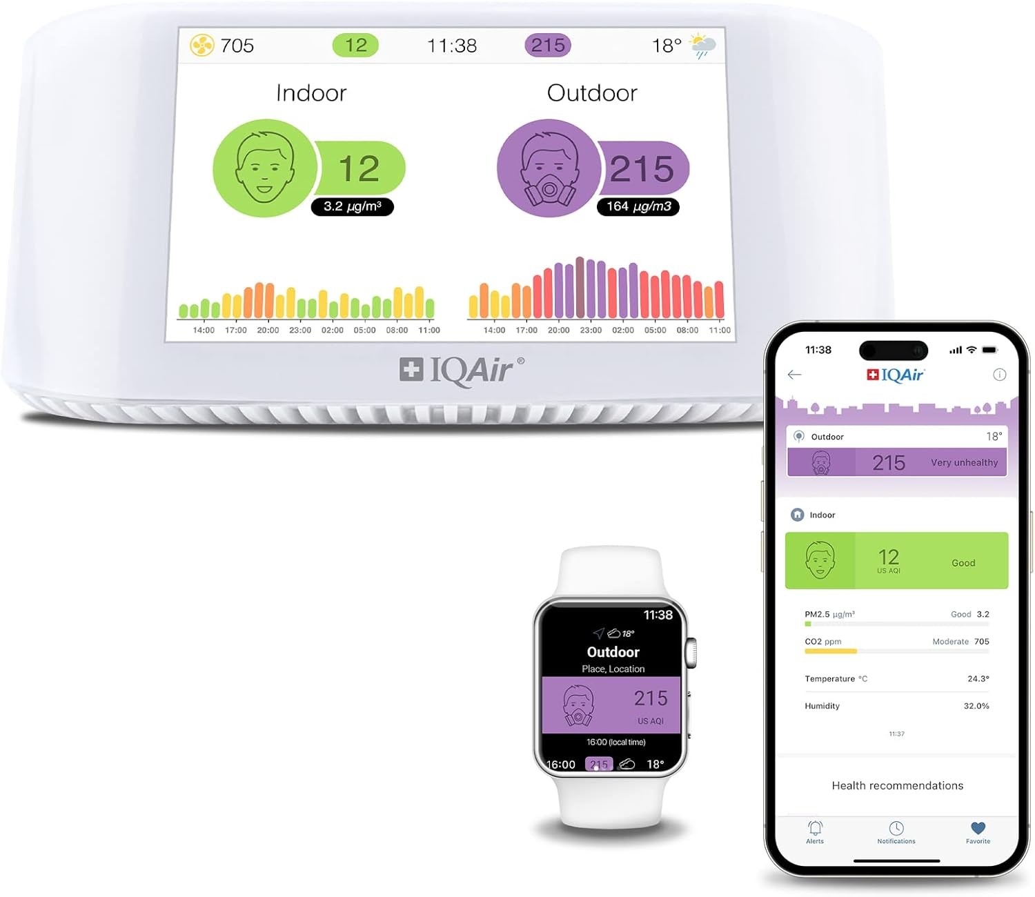 CO2 Monitors at Home: The Complete Guide